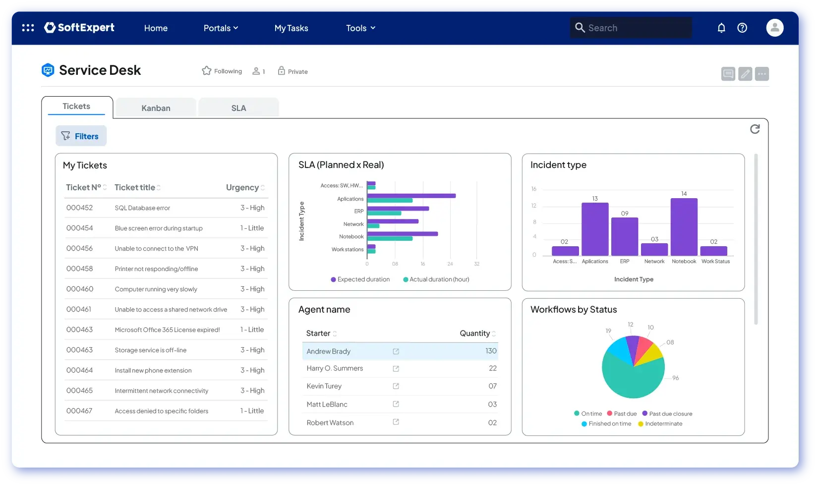 enterprise-service-management-esm-2.webp